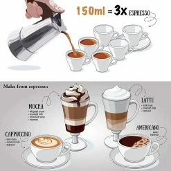 Escali London Sip 3 Cup Stainless Steel Espresso Maker | Copper 7 Escali London Sip 3 Cup Stainless Steel Espresso Maker | Copper -Coffee Sales 81w0wc7jlfl. ac sl1500