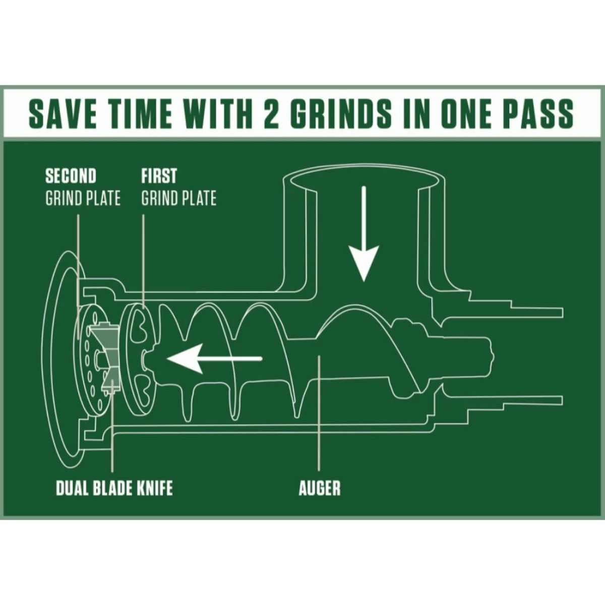 LEM Dual Grind #22 Big Bite Meat Grinder | 1HP 4 LEM Dual Grind #22 Big Bite Meat Grinder | 1HP - Image 4