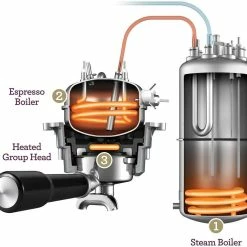 Breville Dual Boiler Espresso Machine | Stainless Steel -Coffee Sales breville bes920xl dual boiler espresso maker descalable 3 compressed