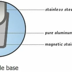Demeyere RESTO Stovetop Smoker - 4 PC Set 12.5" -Coffee Sales demeyere 3ply capsule base graphic compressed 3