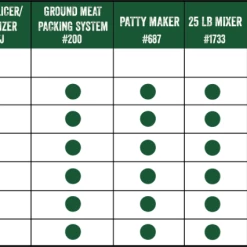 LEM Dual Grind #8 Big Bite Meat Grinder | 0.5HP 18 LEM Dual Grind #8 Big Bite Meat Grinder | 0.5HP -Coffee Sales supplemental3