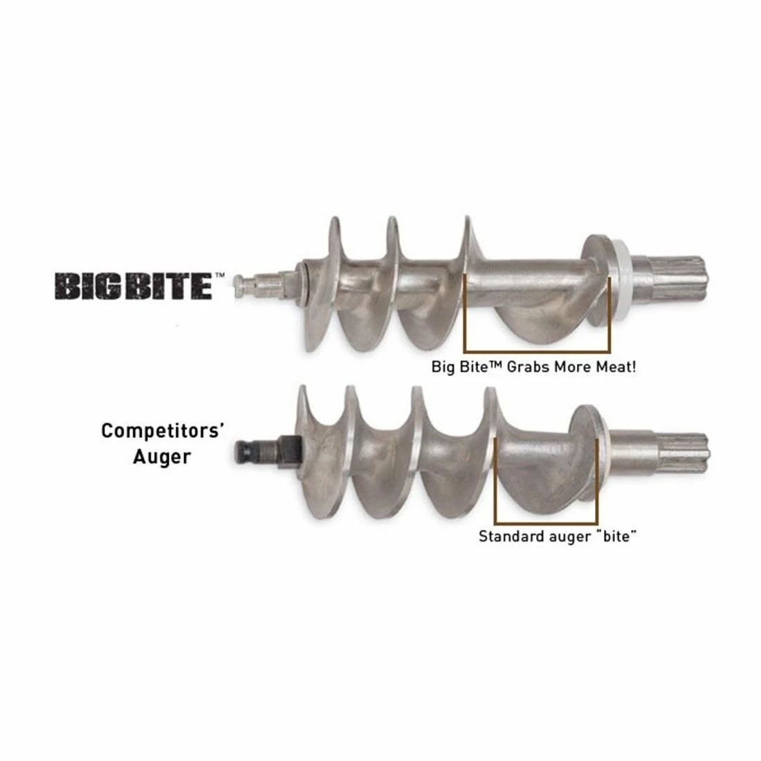 LEM Dual Grind #8 Big Bite Meat Grinder | 0.5HP 5 LEM Dual Grind #8 Big Bite Meat Grinder | 0.5HP - Image 5